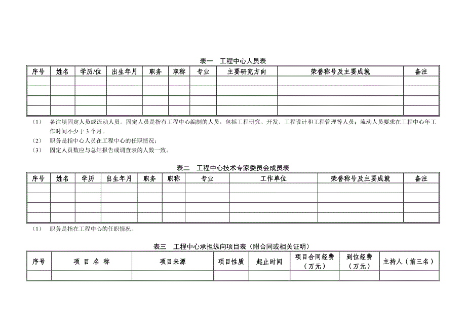 国家工程技术研究中心验收总结报告附表_第3页