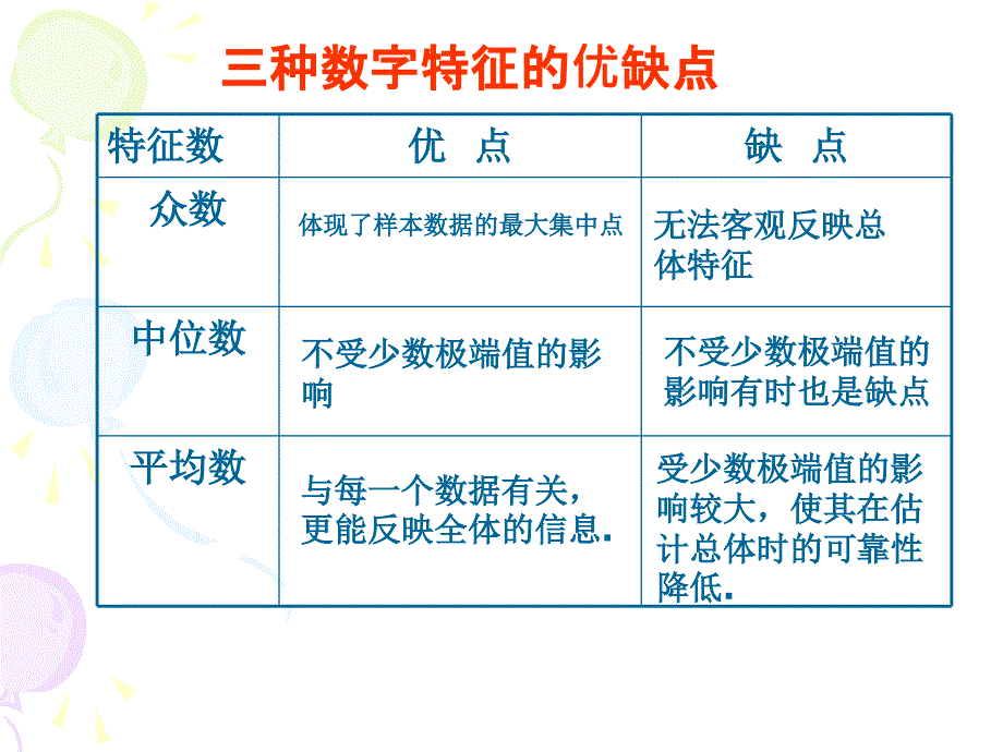 用样本的数字特征估计总体的数字特征 (练习)_第1页