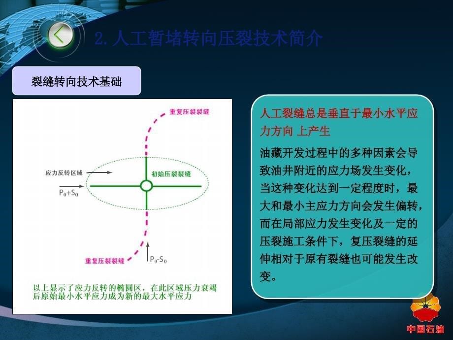 人工暂堵转向压裂技术提高重复压裂效果ppt课件_第5页