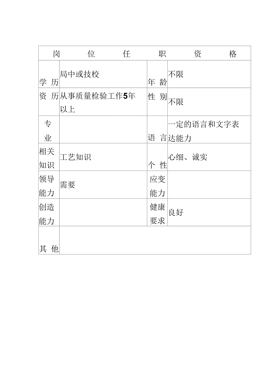 外购件检验班班长工作说明书_第4页