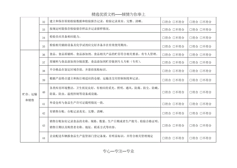 食品生产企业自查表_第4页