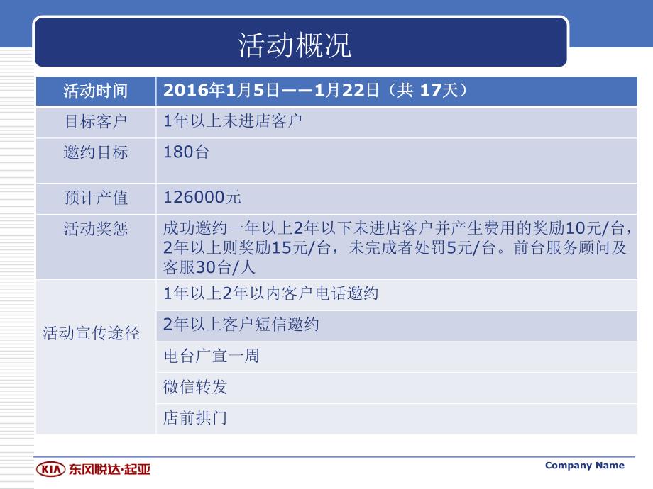 流失客户招揽方案课件_第4页