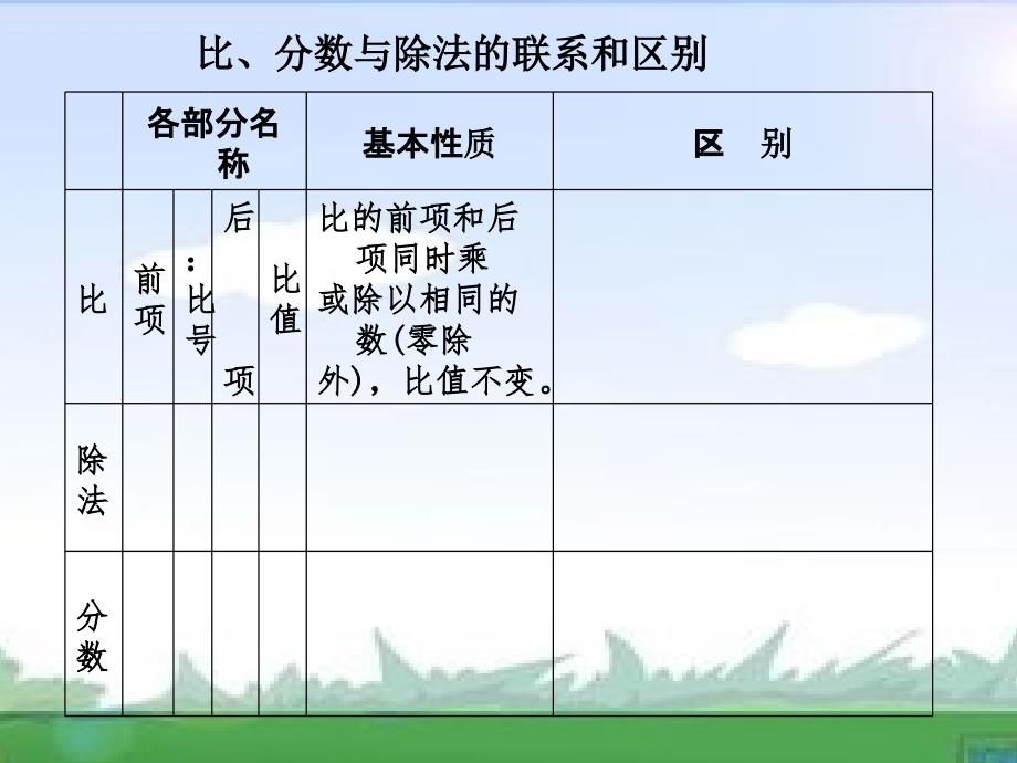 六年级下册数学课件比和比例的整理和复习人教版20张_第4页