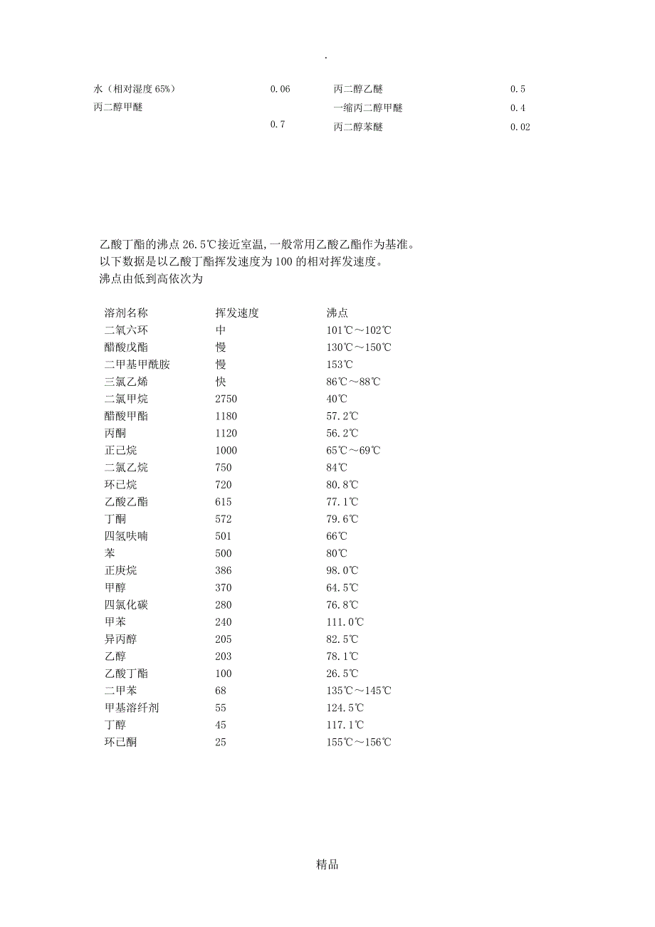 溶剂 相对挥发速率表_第4页