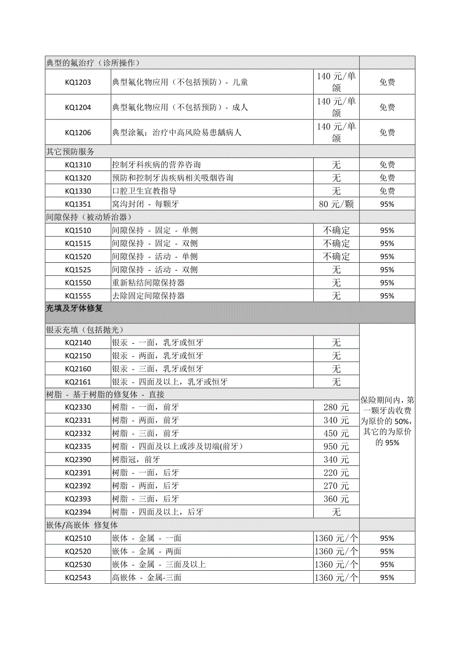 爱雅士口腔诊所费用明细.doc_第2页