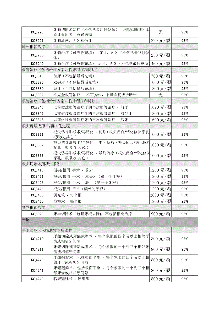 爱雅士口腔诊所费用明细.doc_第4页