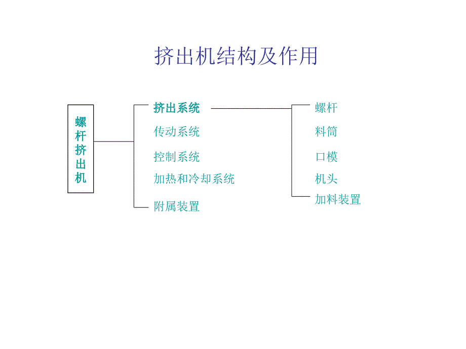 挤出机保养手册_第1页