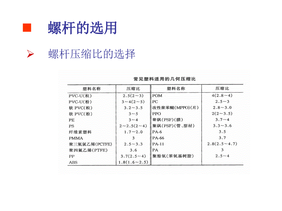 挤出机保养手册_第3页