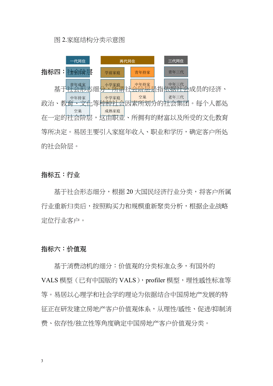 易居房地产客户细分方法_细分客户锁定终极目标_4_第3页