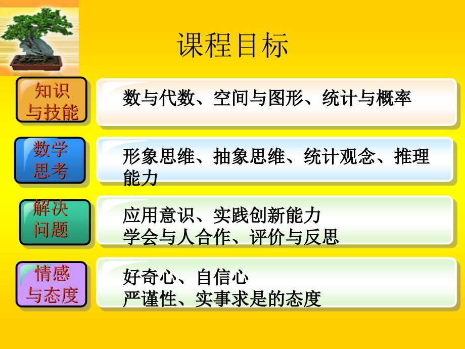 六年级数学下册教材研说,知识树PPT课件_第2页