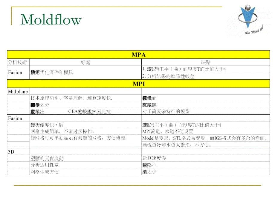 Moldflow判图说明解释_第5页