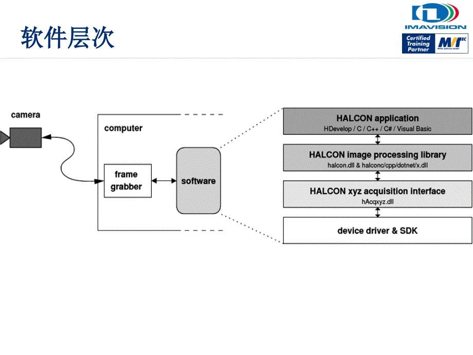 Halcon在机器视觉中的典型应用ppt课件_第2页