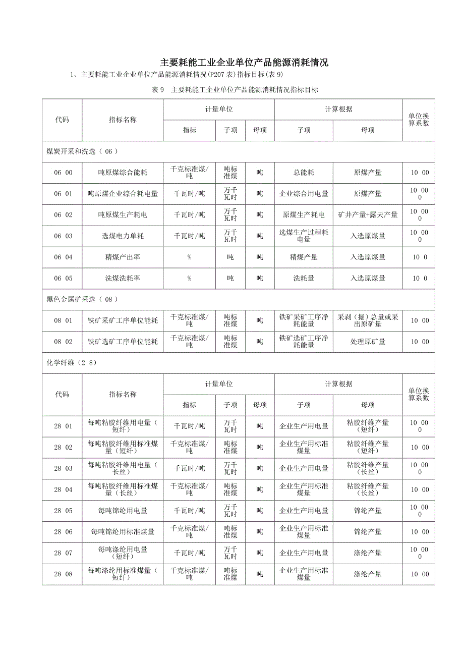 主要耗能工业企业单位产品能源消耗情况_第1页