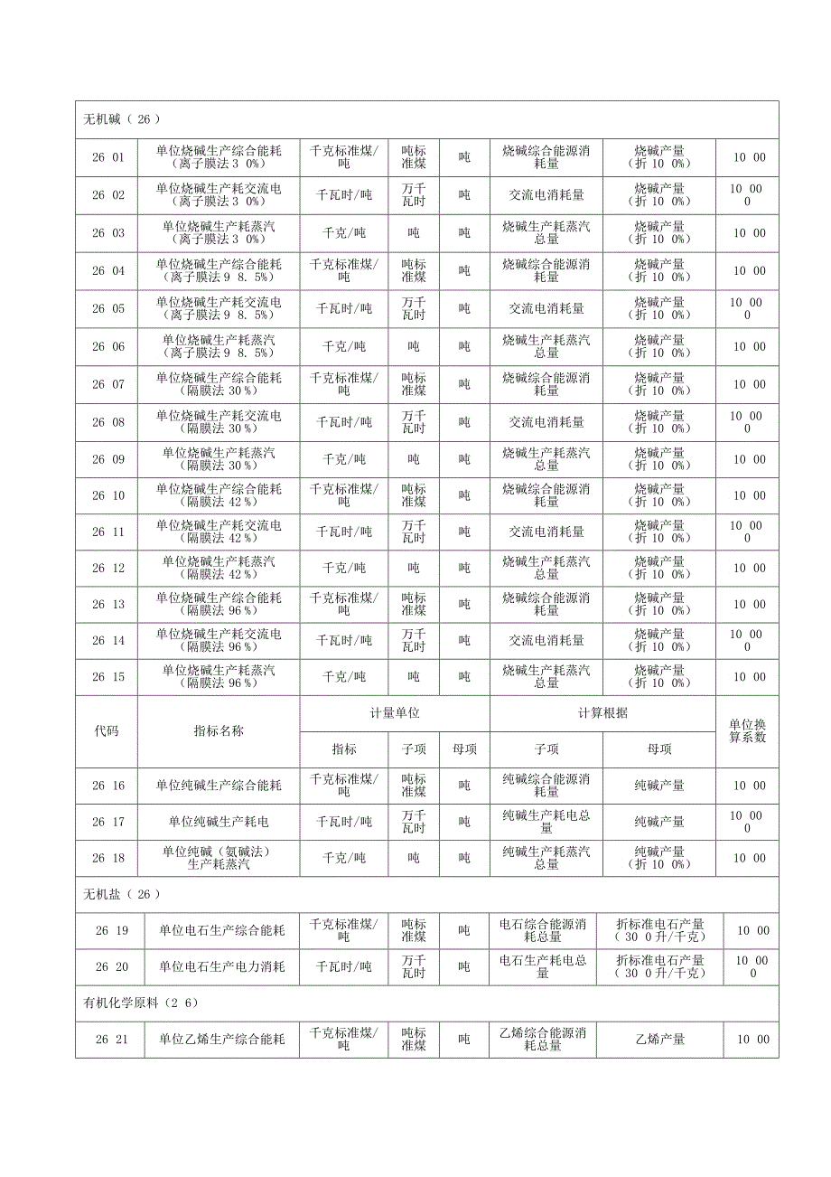 主要耗能工业企业单位产品能源消耗情况_第3页