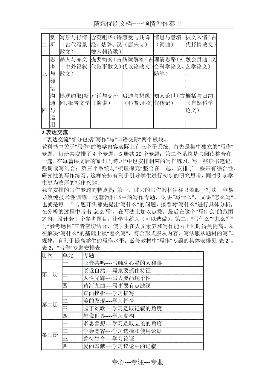 高中语文教材分析报告_第2页