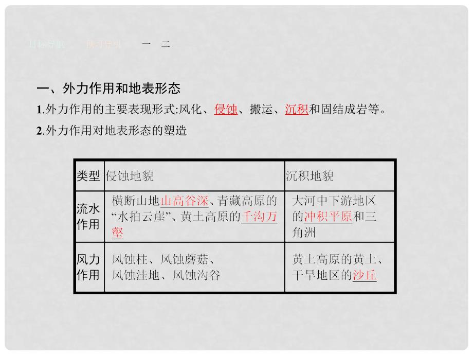 高中地理 2.2.2 外力作用和地表形态 人类活动与地表形态课件 湘教版必修1_第3页