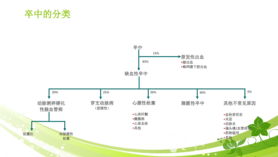 缺血性卒中的诊断策略_第2页