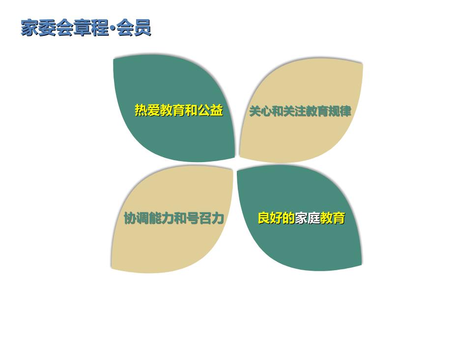 学校家委会总章程_第4页