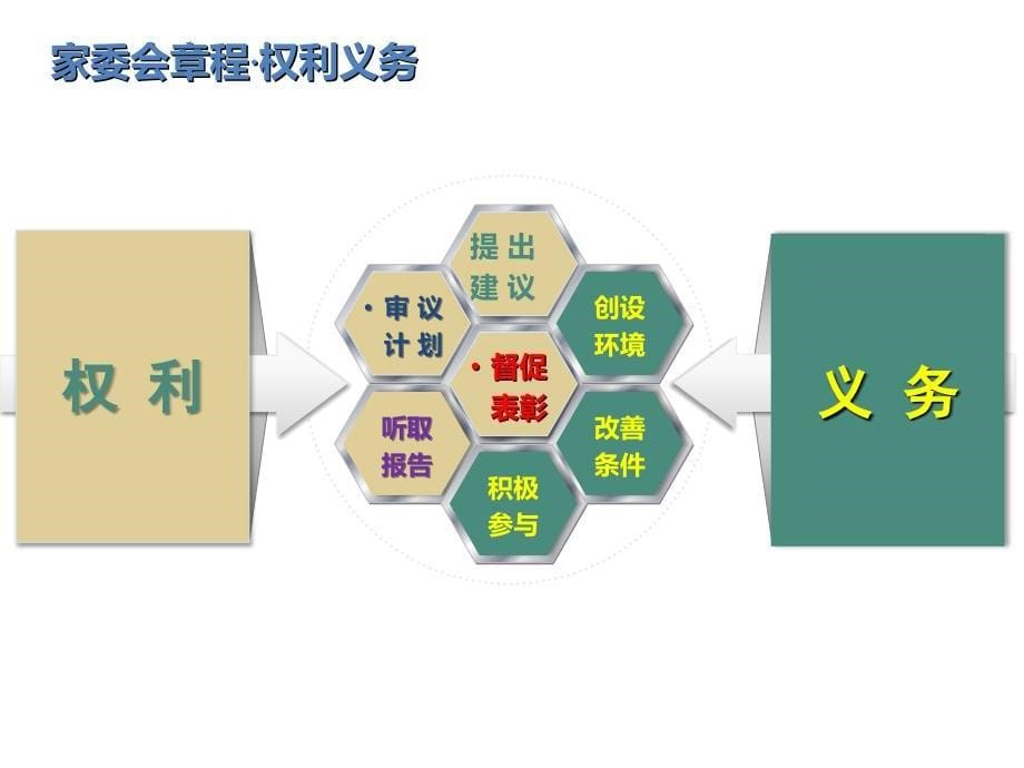 学校家委会总章程_第5页