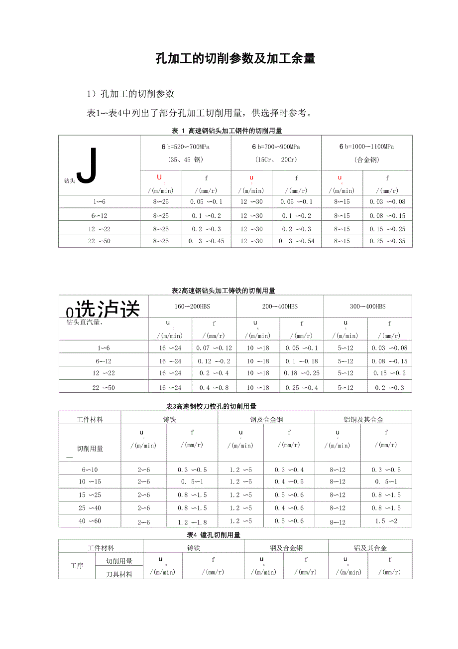 孔加工的切削参数表格_第1页