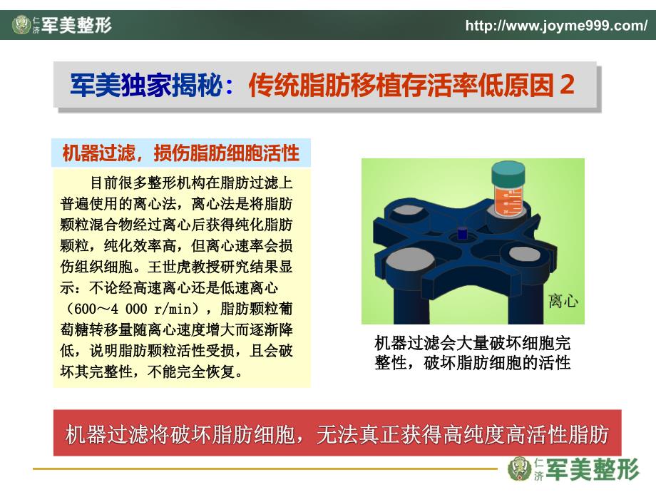 自体脂肪移植隆胸手术包装方案.ppt_第4页