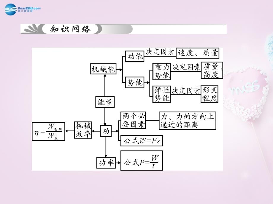 2022中考科学总复习第20讲功和功率机械能课件浙教版_第2页