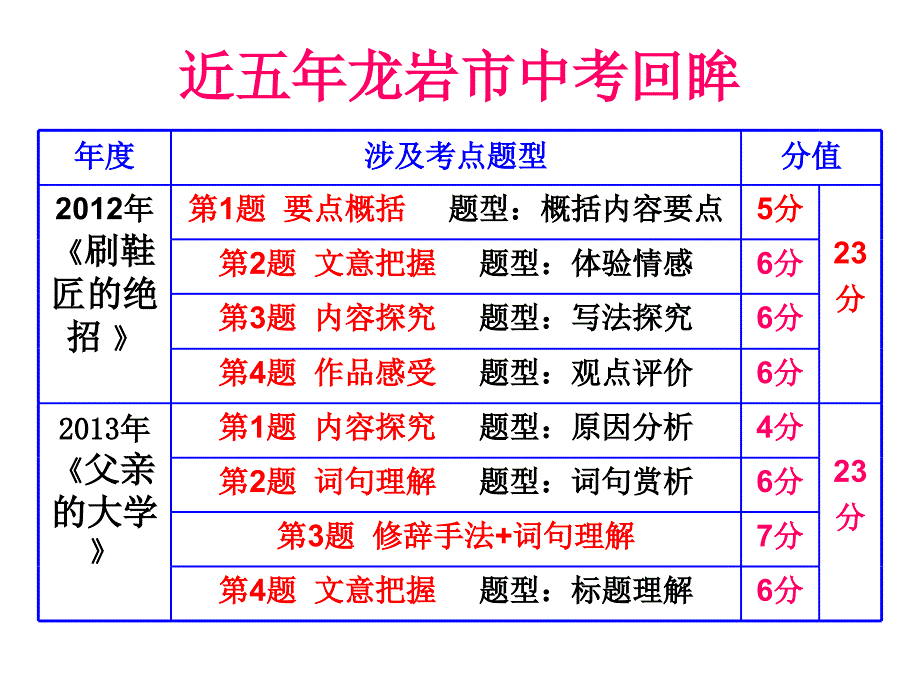 福建省龙岩市武平县十方中学中考语文 考点技法点拨 记叙文与文学作品阅读 第1课时课件_第3页