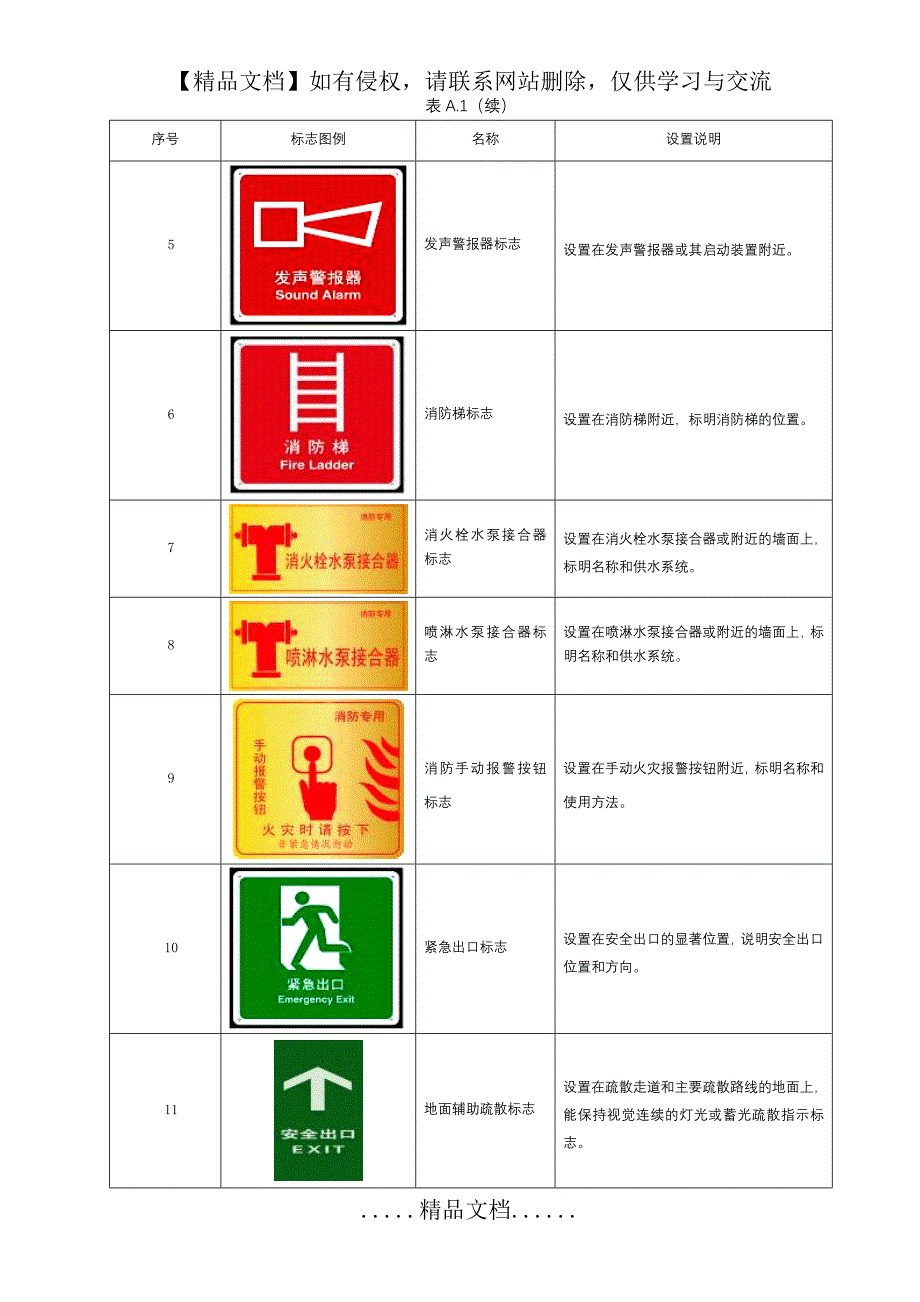 消防设施标识(图例)_第3页