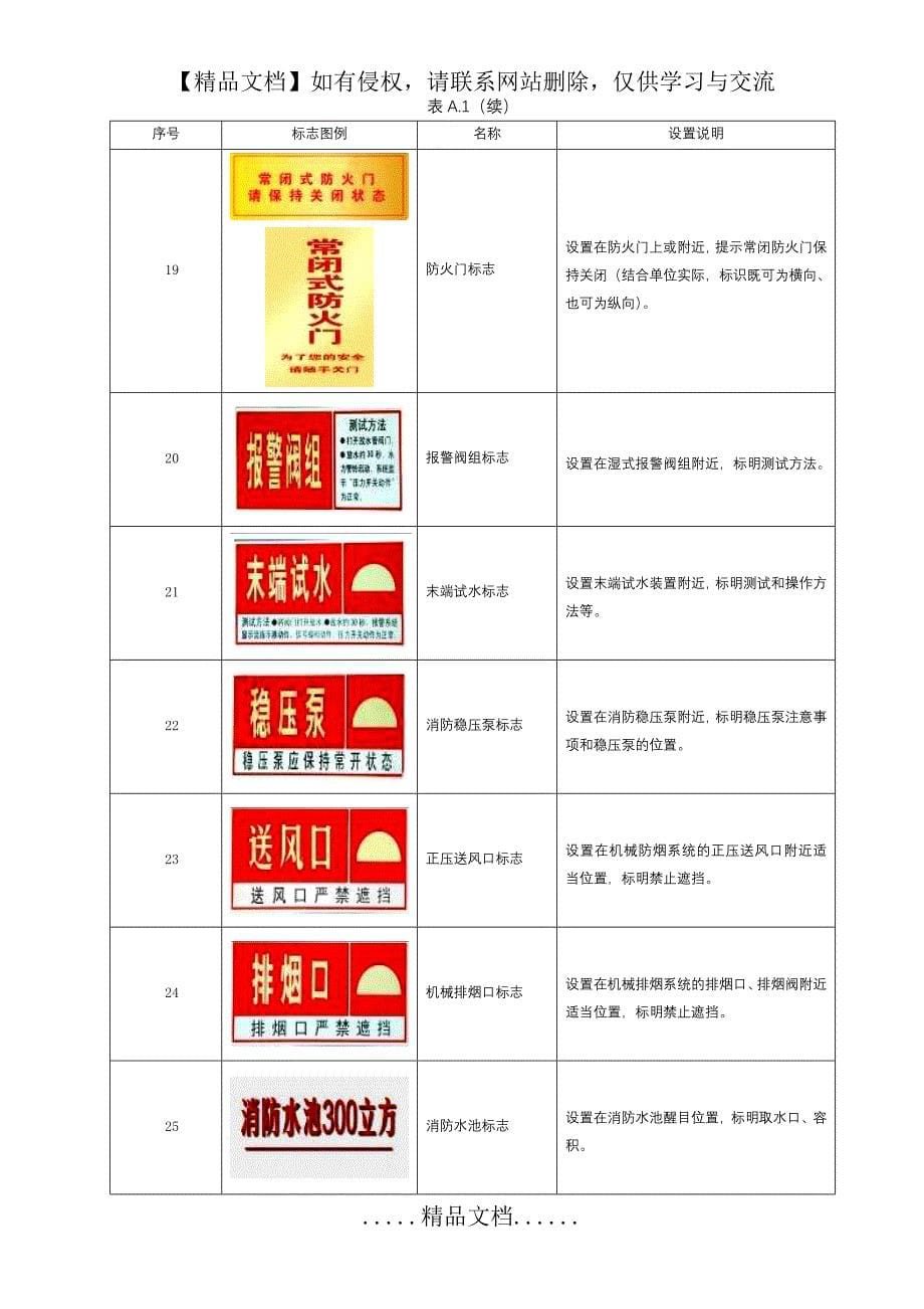 消防设施标识(图例)_第5页