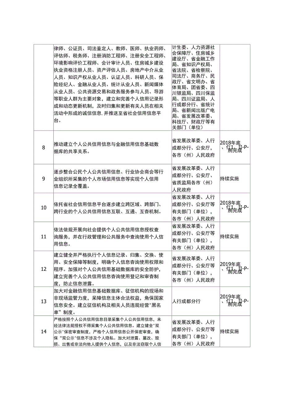 重点工作任务分工及进度安排表_第2页