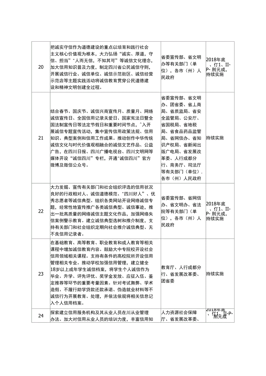 重点工作任务分工及进度安排表_第4页