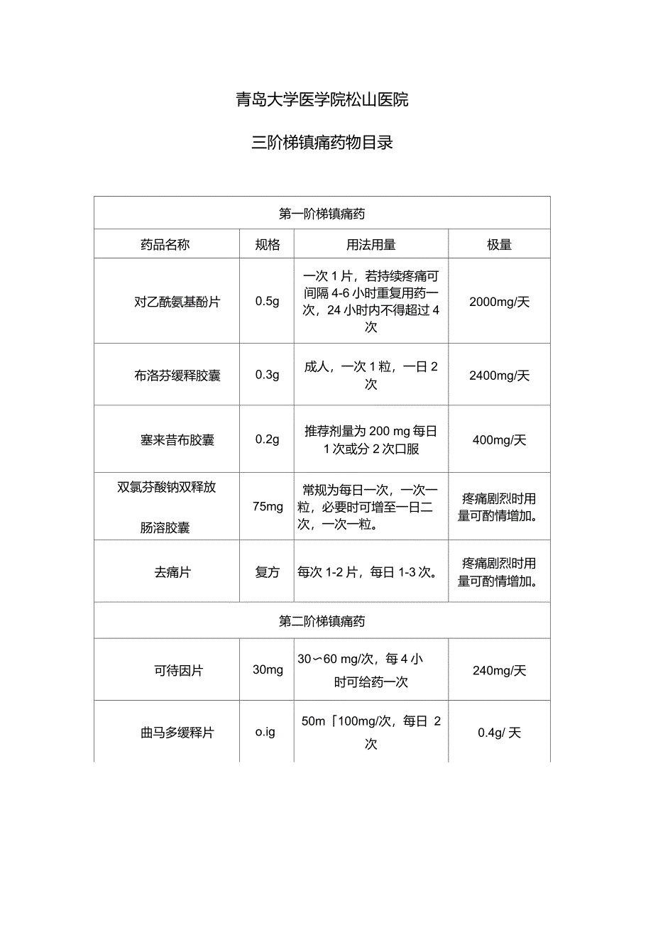 三阶梯镇痛药物目录_第1页