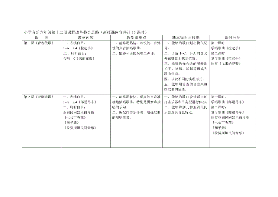 第十二册课程改革整合思路OK_第1页