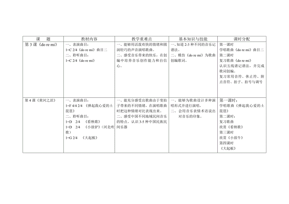 第十二册课程改革整合思路OK_第2页