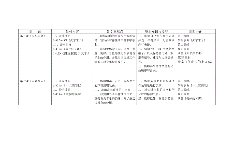 第十二册课程改革整合思路OK_第3页