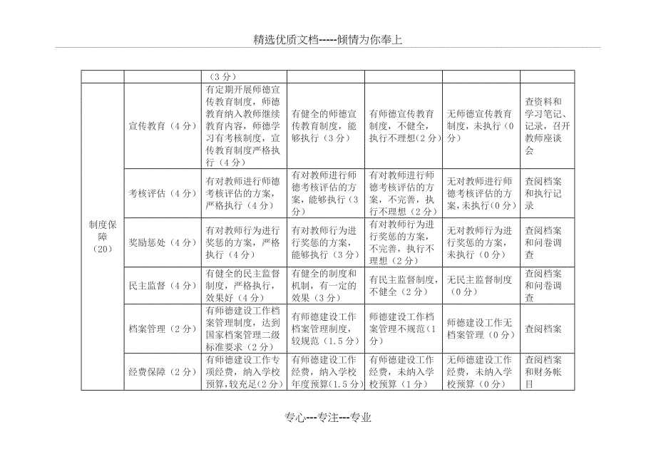 河南省中小学校师德建设工作评估标准_第2页