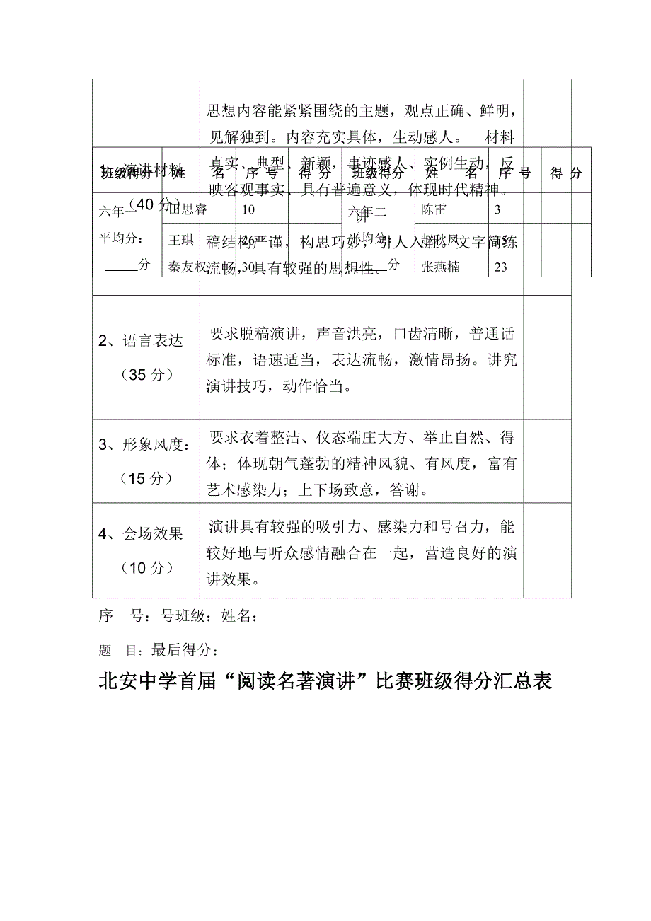 演讲比赛评分细则_第3页