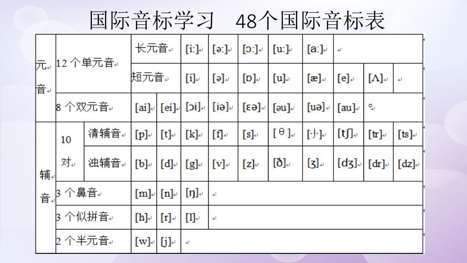 英语国际音标常见字母组合发音规律_第2页