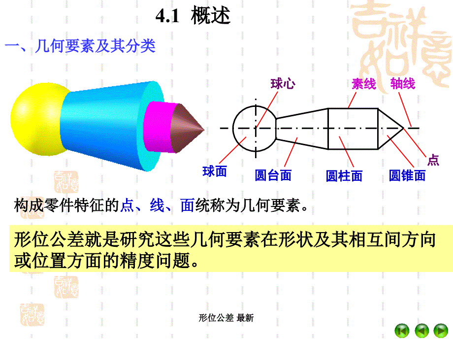 形位公差 最新课件_第3页