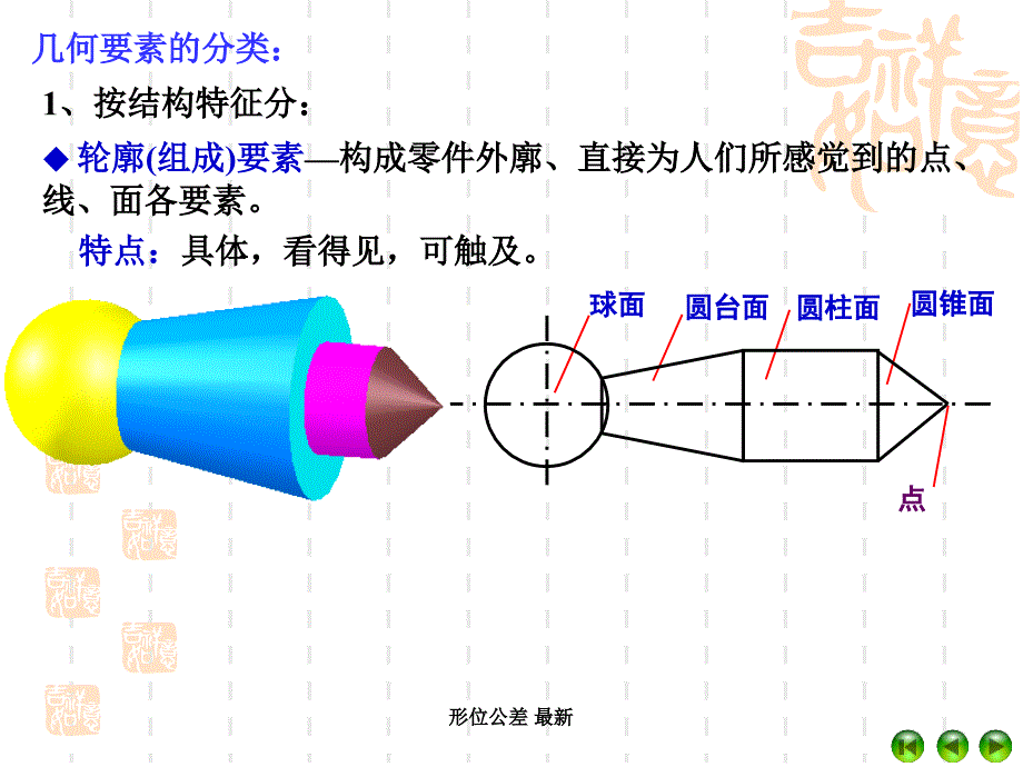 形位公差 最新课件_第4页