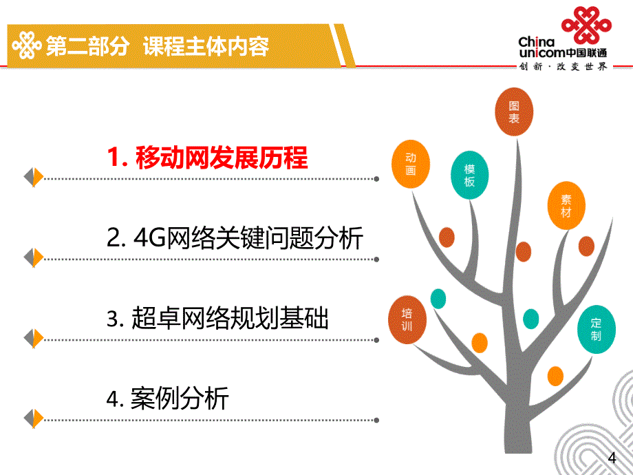 新员工培训课程网建课件_第4页