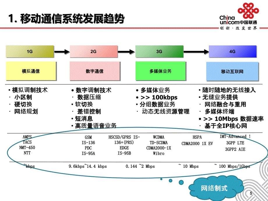 新员工培训课程网建课件_第5页