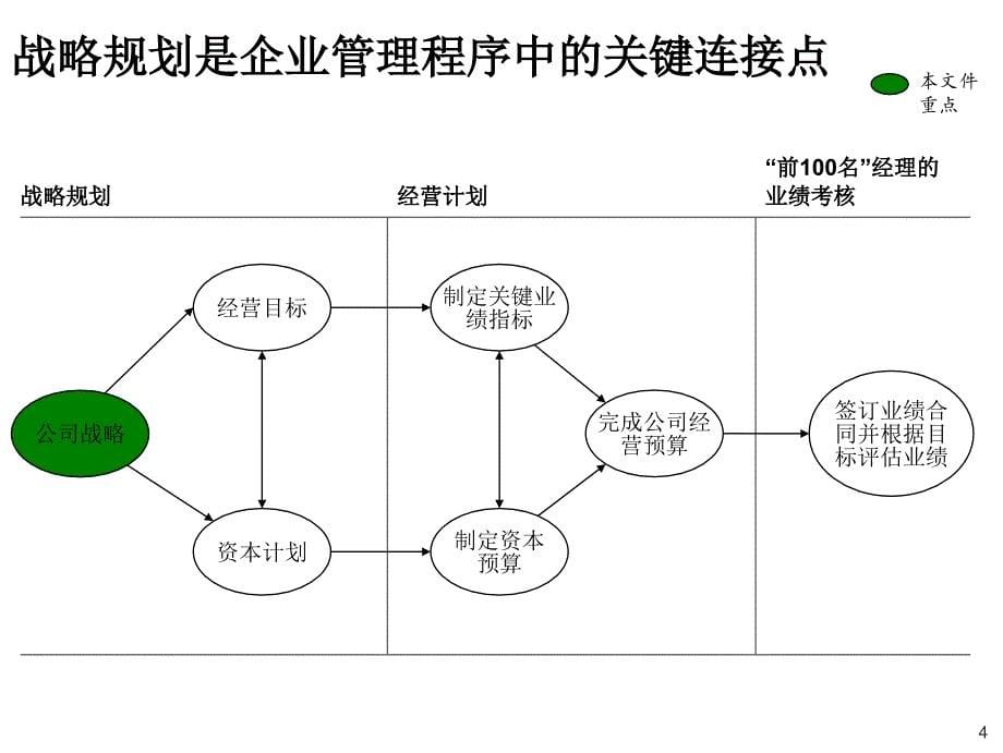 战略规划制定及实施1_第5页