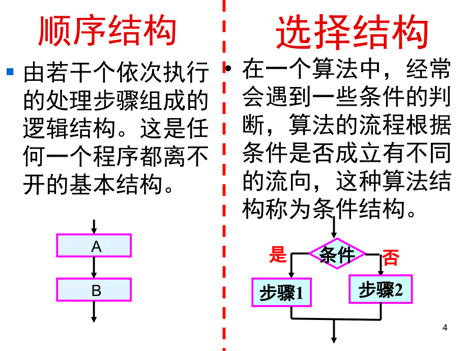 算法框图选择结构课堂PPT_第4页