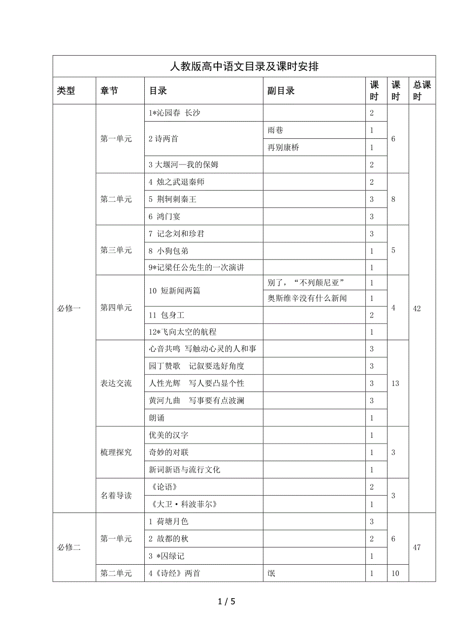 人教版高中语文目录及课时安排(必修)参考_第1页