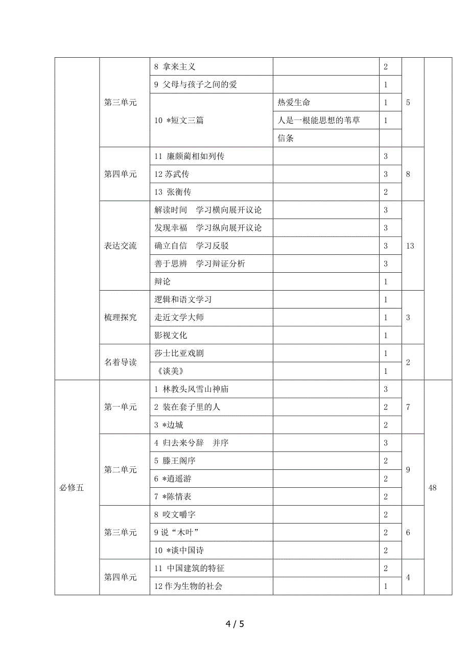 人教版高中语文目录及课时安排(必修)参考_第4页