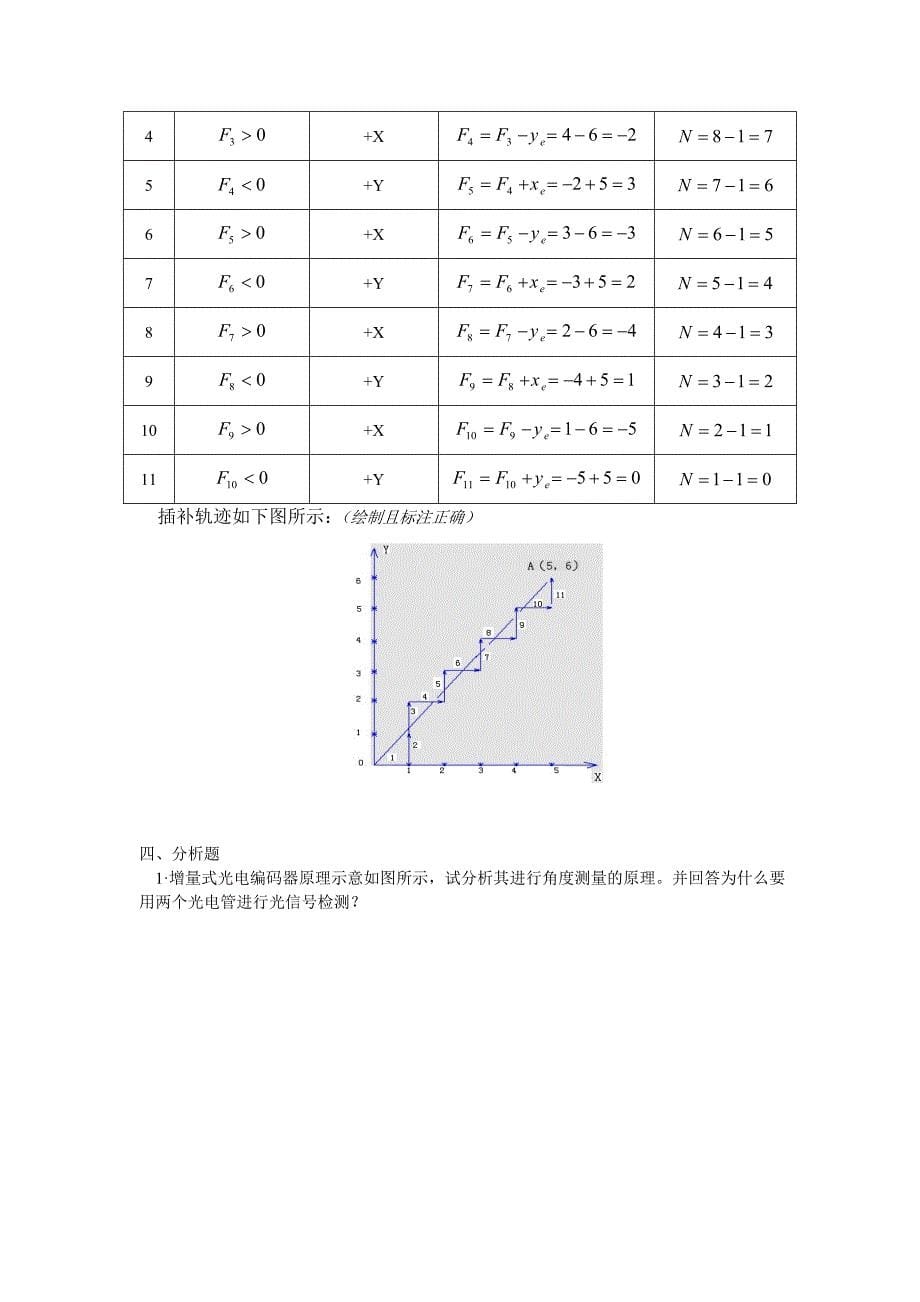 数控原理与系统习题集_第5页