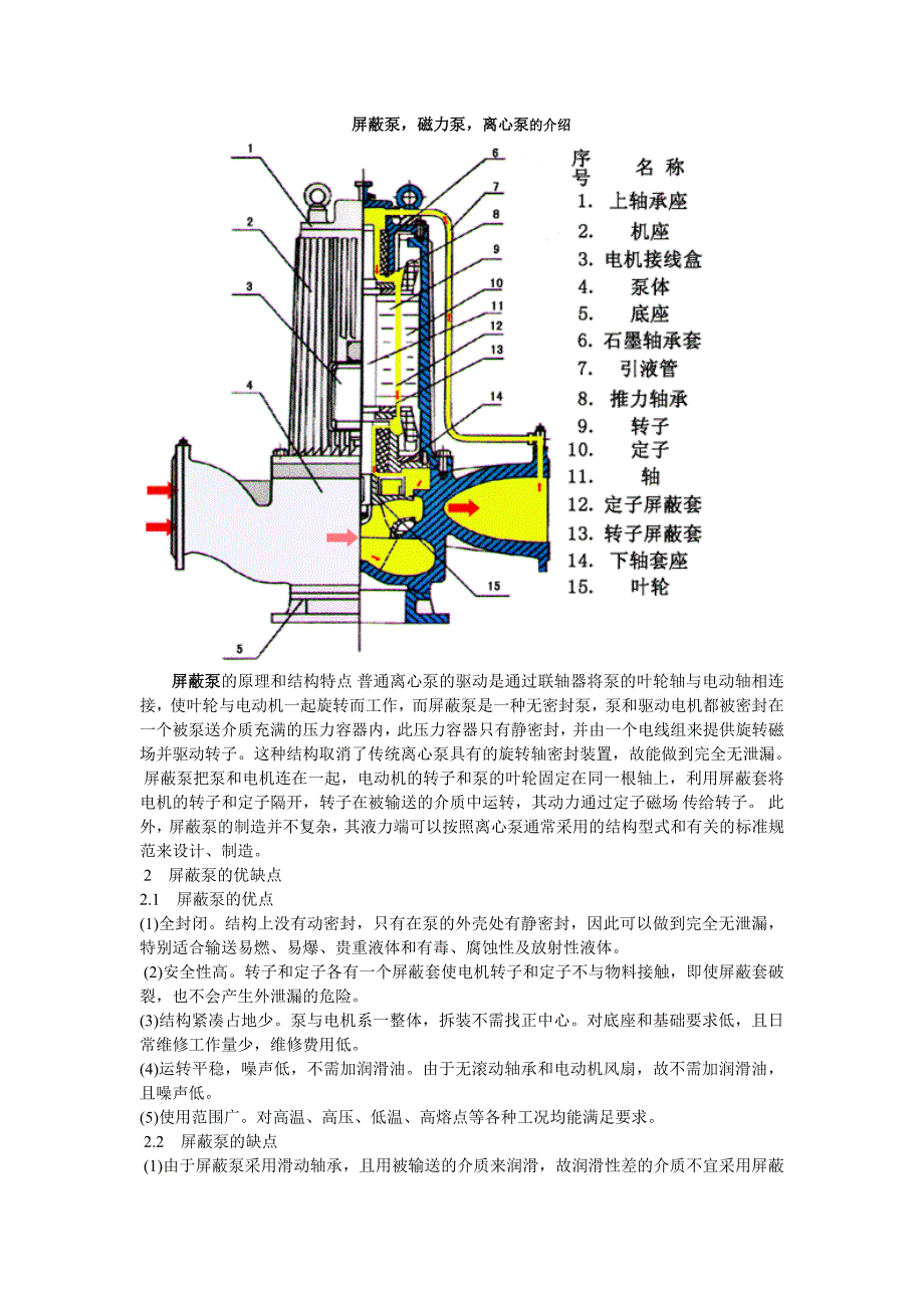 屏蔽泵,磁力泵,离心泵的介绍.doc_第1页