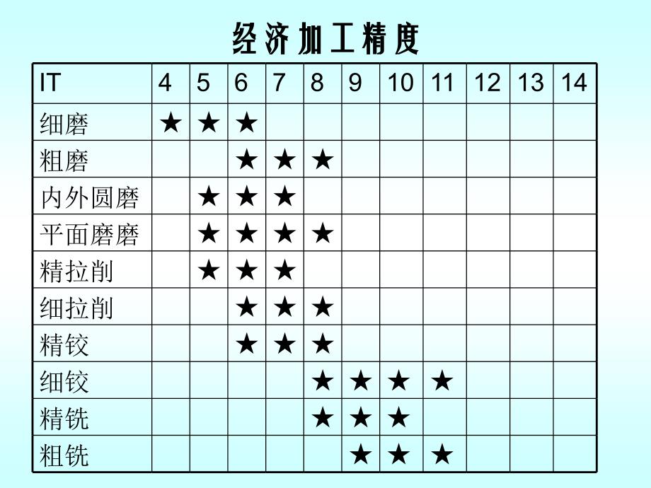 工艺路线的拟定课件_第3页