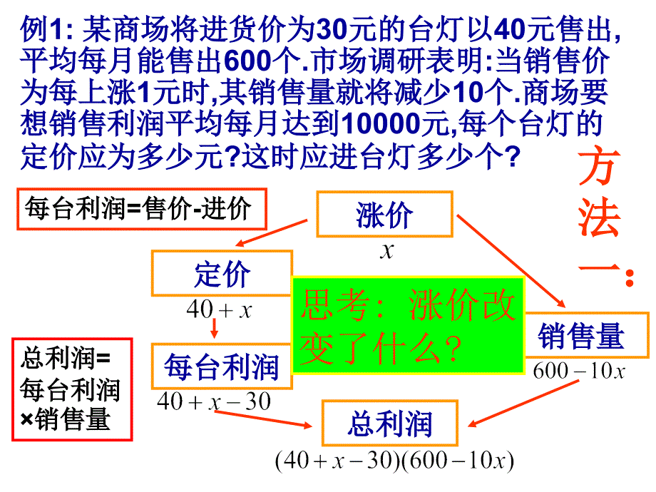 一元二次方程中的每每问题_第3页